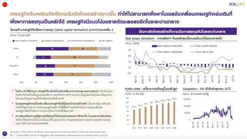 SCB EIC ปรับเป้าเศรษฐกิจไทยปีนี้โต 3.1% มองมาตรการ Digital Wallet กระตุ้นเศรษฐกิจแค่ระยะสั้น