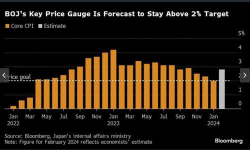 ตามคาด! ญี่ปุ่นปิดฉากยุค 'ดอกเบี้ยติดลบ' BOJ ประกาศขึ้นดอกเบี้ยเป็น 0%