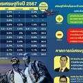 นักเศรษฐศาสตร์ สแกนเศรษฐกิจไทยครึ่งปีหลัง โตต่อแต่ ‘เปราะบาง‘