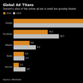 facebook VS Tencent(Wechat) ใครแน่กว่ากัน