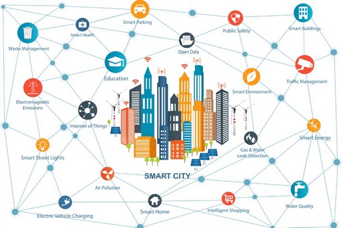 Smart Home Smart City กำลังเกิดขึ้นทั่วโลก