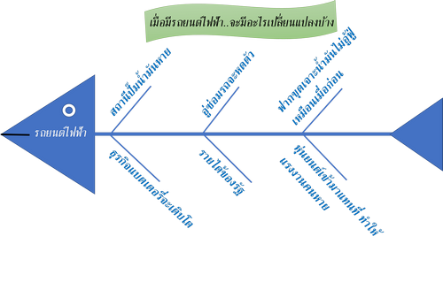 เมื่อมีรถยนต์ไฟฟ้า อะไรจะหายไปบ้าง!!!