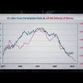 Demographic Shift : โครงสร้างประชากรที่มีผลต่อเศรษฐกิจของประเทศสหรัฐอเมริกา