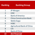 ด้วยเวลาเพียง 12 ปี Ant Financial เริ่มต้นจากศูนย์มาถึงทุกวันนี้กลายเป็นบริษัท E-payment ที่ใหญ่ที่สุดในโลก