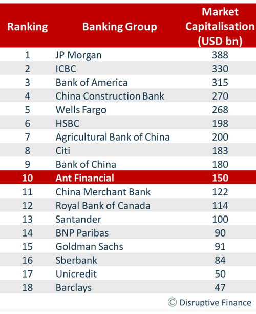 ด้วยเวลาเพียง 12 ปี Ant Financial เริ่มต้นจากศูนย์มาถึงทุกวันนี้กลายเป็นบริษัท E-payment ที่ใหญ่ที่สุดในโลก