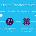 การใช้จ่ายทั่วโลกกำลังย้ายเข้าไปอยู่ใน ระบบ Digital