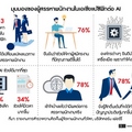 Mckinsey เข้าไปศึกษาการใช้ Deep learning ในปัจจุบัน โดยแบ่งเป็น 19 อุตสาหกรรม 