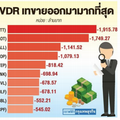 เปิดโผ '10 หุ้นใหญ่'ต่างชาติเทขายหนักสุด