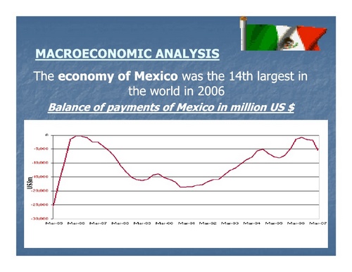 Macro Economics : US Analysis