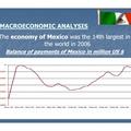 Macro Economics : US Analysis