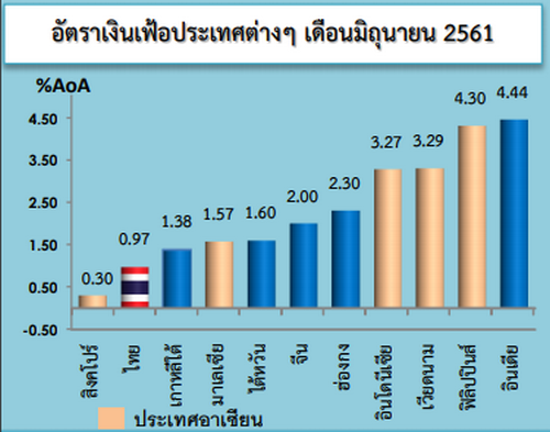 ประชาชนได้อะไร จากกฎหมายการชำระเงินฉบับใหม่