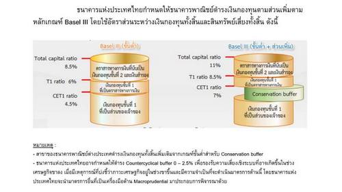 ปัญหาหนี้รุมเร้าประเทศ NPL พุ่งไม่หยุด แต่แบงก์ชาติบอกเอาอยู่ เราไม่ต้องกังวลจริงไหม?