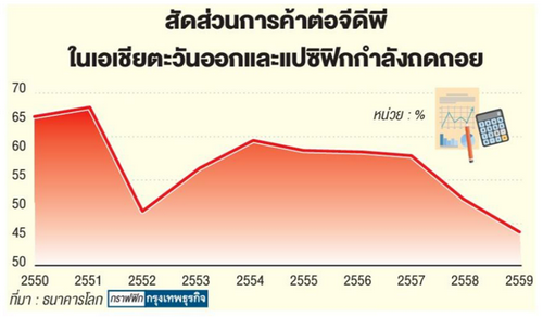 เอเชียใช้จ่าย'บูม' กันชนสงครามการค้า