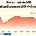 เอเชียใช้จ่าย'บูม' กันชนสงครามการค้า