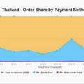 10 เทรนด์ E-Commerce ที่จะเกิดขึ้นใน Asean ปีนี้ ตอน 2