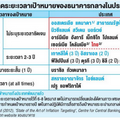 ธปท.ชงปรับ'กรอบเงินเฟ้อ' ป้องนโยบายการเงินผ่อนคลายเกิน