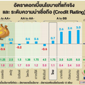 จับตาดอกเบี้ย'ขาลง' บาทแข็งกดดันนโยบายการเงิน