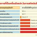  'กนง.'จ่องัดมาตรการเข้มสกัด'ทุนร้อน'เก็งค่าเงิน 