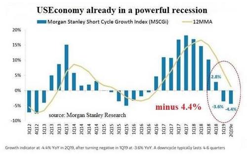 เมื่อ Fed เตรียมเข้าโหมดนโยบายการทำ QE ...ระบบการเงินทั่วทั้งโลกก็ถึงคราวเปลี่ยนแปลงครั้งใหญ่