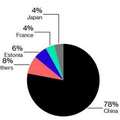 เรื่องของแร่ Rare Earths