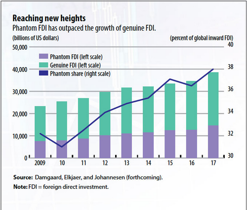 โลกเลี่ยงภาษี460ล้านล้าน'ลักเซมเบิร์ก'แหล่งฮิต