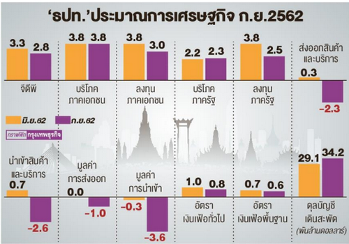 กนง.ห่วง'บาทแข็ง'ฉุดเศรษฐกิจ สั่งเกาะติด พร้อมออกมาตรการทันที 