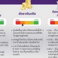 SCB EIC ชี้สงครามการค้า-บาทแข็ง-หนี้ครัวเรือน กดดันเศรษฐกิจไทยโต 2.8% คาดดอกเบี้ยลงแตะ 1.25% ต่ำสุดในประวัติศาสตร์