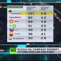 "รอสเนฟต์, รัสเซียเลิกขายน้ำมันด้วยเงินดอลล่าร์"