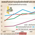 การลงทุนหลักทรัพย์ต่างประเทศ เทรนด์ใหม่นักลงทุนไทย