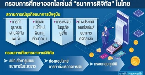 ธปท.ศึกษา 'ธนาคารดิจิทัล' จ่อให้ 'ไลเซ่นส์' หนุนแข่งขัน 