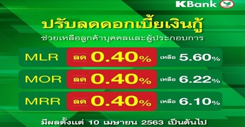 KBANK นำร่อง หั่นดอกกู้ ลงทั้งกระดาน 0.40% ต่ำสุดประวัติการณ์ มีผล 10เม.ย.นี้ 