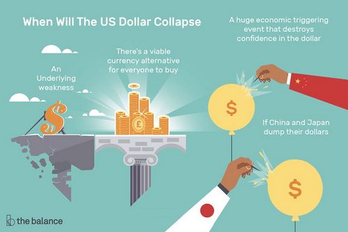 US Dollar จะพังหรือเปล่า ...พังยังไง และเมื่อไหร่ล่ะ