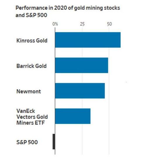 เงินทุนไหลเข้า ETFs ครึ่งปีแรกสูงสุดเป็นประวัติการณ์