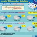 ไขปมต่างชาติทิ้ง‘หุ้นไทย’ กูรู ชี้การเมือง-นโยบายรัฐ’ไร้เสถียรภาพฉุดลงทุน 