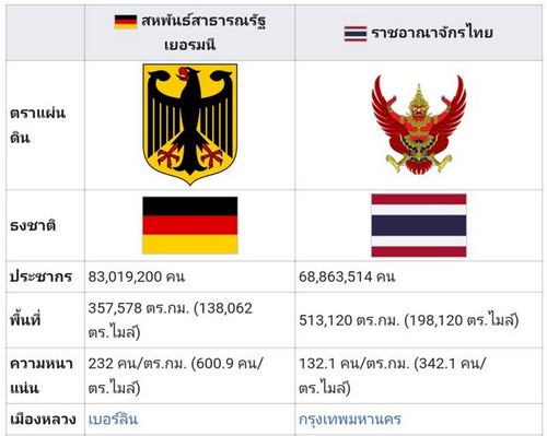 "สัมพันธ์ไทย - เยอรมัน : เริ่มจากนโยบายสอดคล้องกัน"