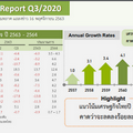 สัญญาณเศรษฐกิจทยอยฟื้น! สศช. คาดจีดีพีปีนี้ติดลบน้อยลง Q3 เริ่มผงกหัว