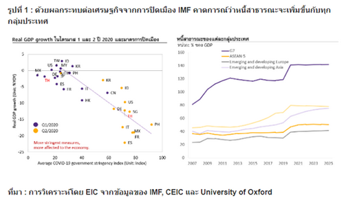 หนี้สาธารณะและเศรษฐกิจที่ถดถอย 