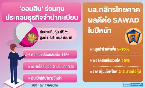 ออมสิน’ร่วมทุน‘ศรีสวัสดิ์’ รุกธุรกิจจำนำทะเบียนรถดอกเบี้ยไม่เกิน18%