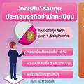 ออมสิน’ร่วมทุน‘ศรีสวัสดิ์’ รุกธุรกิจจำนำทะเบียนรถดอกเบี้ยไม่เกิน18%