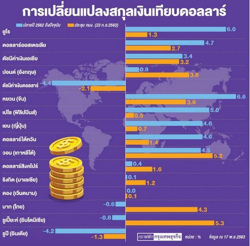 https://l.facebook.com/l.php?u=https%3A%2F%2Fwww.bangkokbiznews.com%2Fnews%2Fdetail%2F908545%3Ffbclid%3DIwAR2oH1loLOe9V0reb4V0BClUq92_s6qQOlw8VdPTLmJOsxN-DAaVrs9Tf7c&h=AT2bhpO-ITZ4BiPode2iwGFseTgZL8lSs_xjcSrpJjoVuaFqCN4fnxUBtaaRcU5QwXWb5ZFAUtiwHVgVZ5FhrSYz3djt8tH7A2-My9dCr495UALqsBQ-Wdi_v_kXNsymqC9iNSAsjjg-s8gjwYsW&__tn__=-UK-R&c[0]=AT0TORiQlgDMETcr6HBXGycKsgIcvkFRwnt5MNxkEUG8Z8yYPWB91i9l3vmDrzTDLxJpFZE3YxhRHZGlGvI0FRkUXYAalkZ0B-7teG2HGTuHchdV5f58ep35Dw7SgBTPOm8MQ2vLru02E9vvCE09zahnvFCX7CnugQsgdK-7I5BIfDs