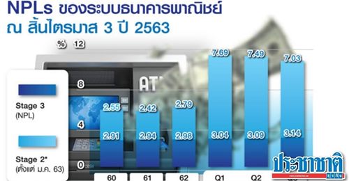 ธปท.จ่อสรุป “โกดังเก็บหนี้” เอกชนลุ้นตั้ง AMC มี บสย.ค้ำ