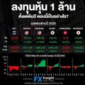 ตลาดหุ้นกำลังฟื้นตัว เงินที่เราลงทุนไว้จะเป็นอย่างไร “หุ้นไทยเพิ่งจะเริ่มดี แต่ทั้งปีก็แพ้หุ้นนอก”