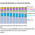 งานวิจัย "เจาะลึกพฤติกรรมการลงทุนในหลักทรัพย์ต่างประเทศของคนไทย"