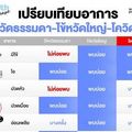 เปรียบเทียบอาการ ไข้หวัดธรรมดา-ไข้หวัดใหญ่-โควิด-19 