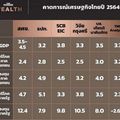 เศรษฐกิจไทยปี 2564 เสี่ยงถดถอยซ้ำซ้อน ฟื้นตัว K-Shaped ช่องว่างระหว่าง ‘คนรวย-คนจน’ ถ่างขึ้น หากยังคุมโควิด-19 ไม่อยู่ 
