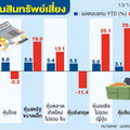 นักลงทุนเปิดรับความเสี่ยง ดัน‘หุ้น- บิทคอยน์’พุ่งแรง