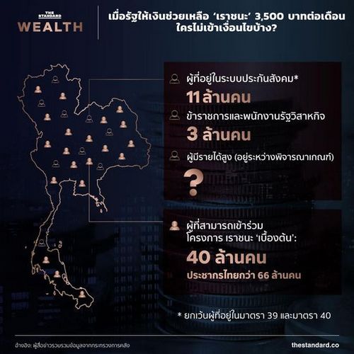  เมื่อรัฐให้เงินช่วยเหลือ ‘เราชนะ’ 3,500 บาทต่อเดือน ใครไม่เข้าเงื่อนไขบ้าง?