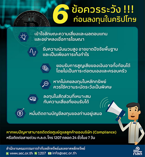 ก.ล.ต. ออกโรงเตือนลงทุนคริปโตเคอร์เรนซีมีความเสี่ยง แนะ 6 ข้อควรระวังก่อนลงทุน