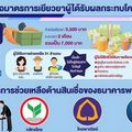 'คลัง'ถก ธปท.รื้อเกณฑ์ซอฟท์โลน จ่อเพิ่มดอกเบี้ยจูงใจแบงก์ปล่อยกู้