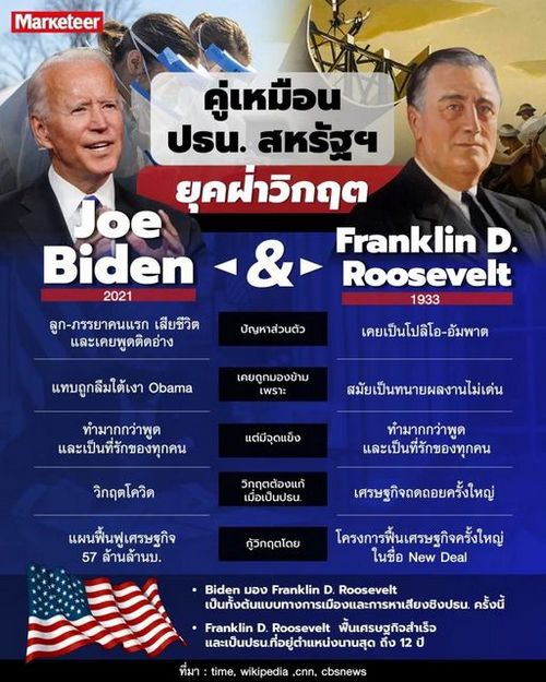 วิกฤตโควิดและปัญหาที่ Trump ทิ้งไว้ทำ Biden งานล้นมือหลังเป็นปธน.สหรัฐ